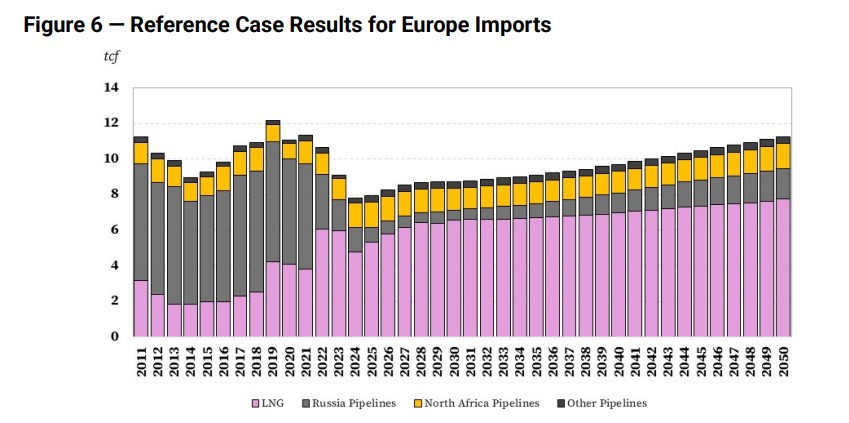 Scenarios-for-Global-Natural-Gas-Markets-to-2050