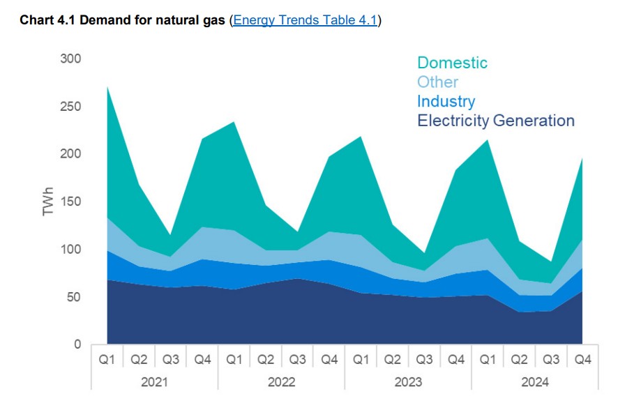 UK-Energy-Trends-March-2025