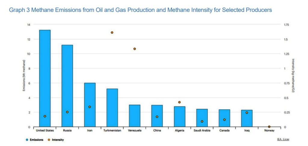 methane-emissions