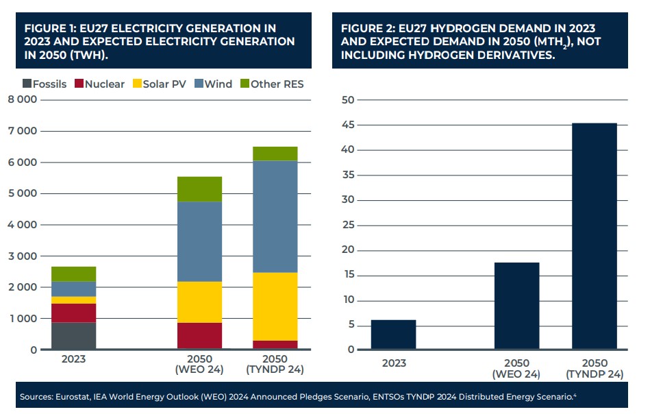 Electricity-Hydrogen-Paper