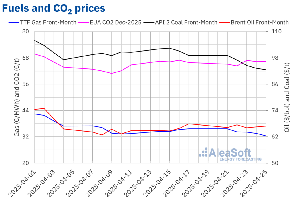 European-electricity- prices