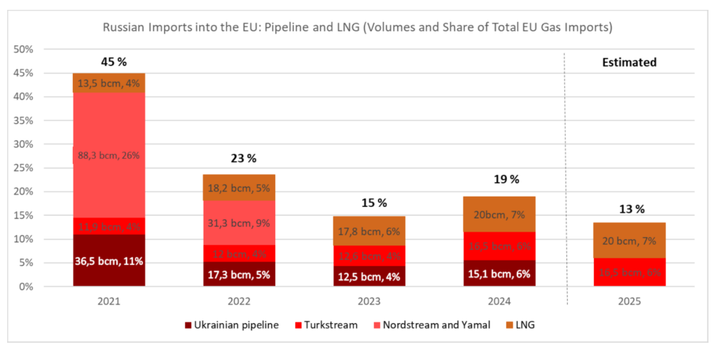 Russian-gas-imports