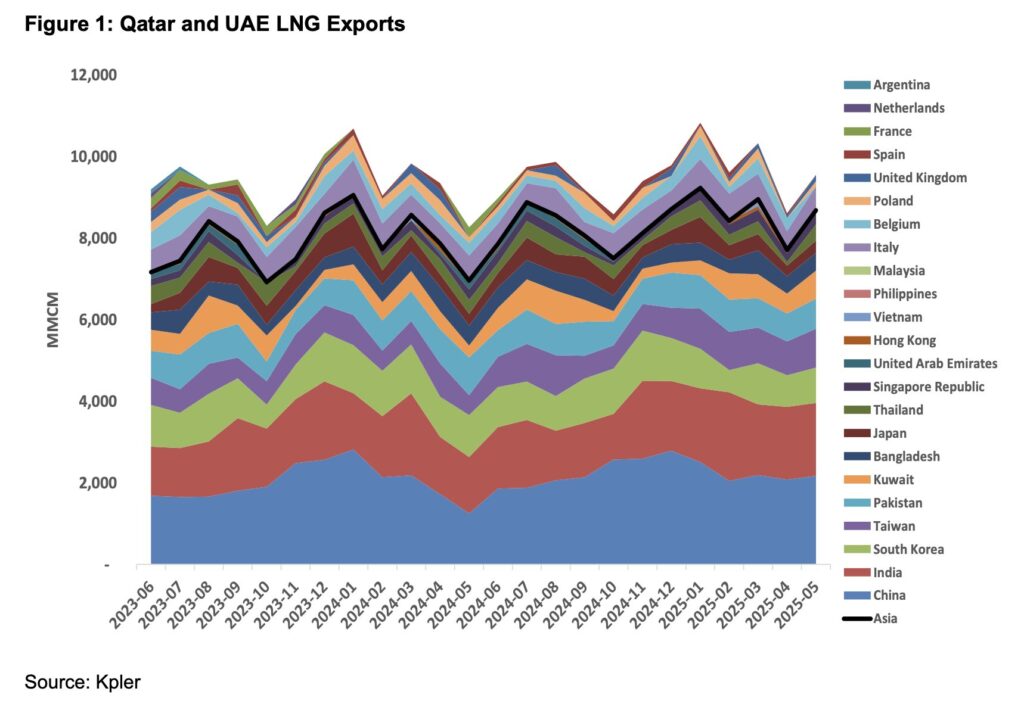 Qatar-LNG