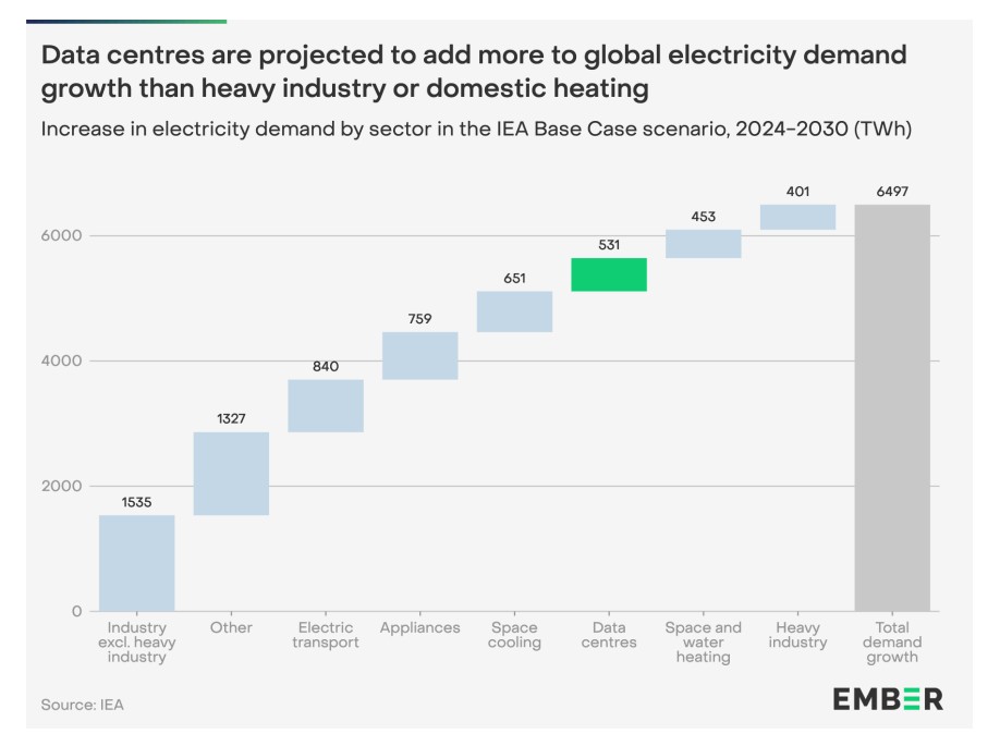 Report-Grids-for-data-centres-in-Europe