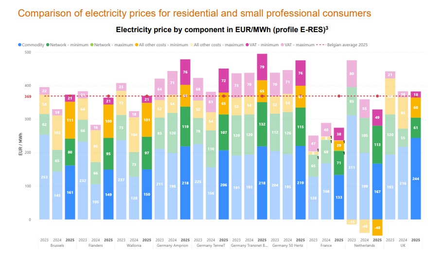 energy-prices