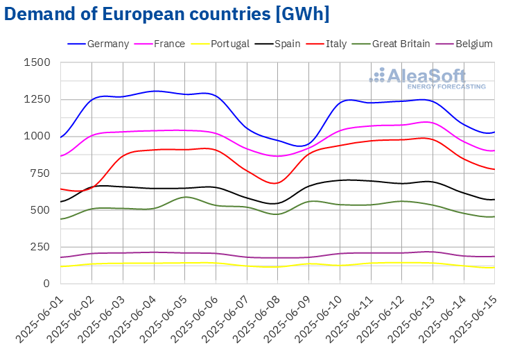 gas-co2-maximums-since-april-prices-up-european-markets