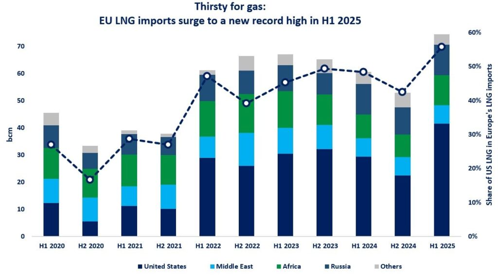 European-LNG-imports