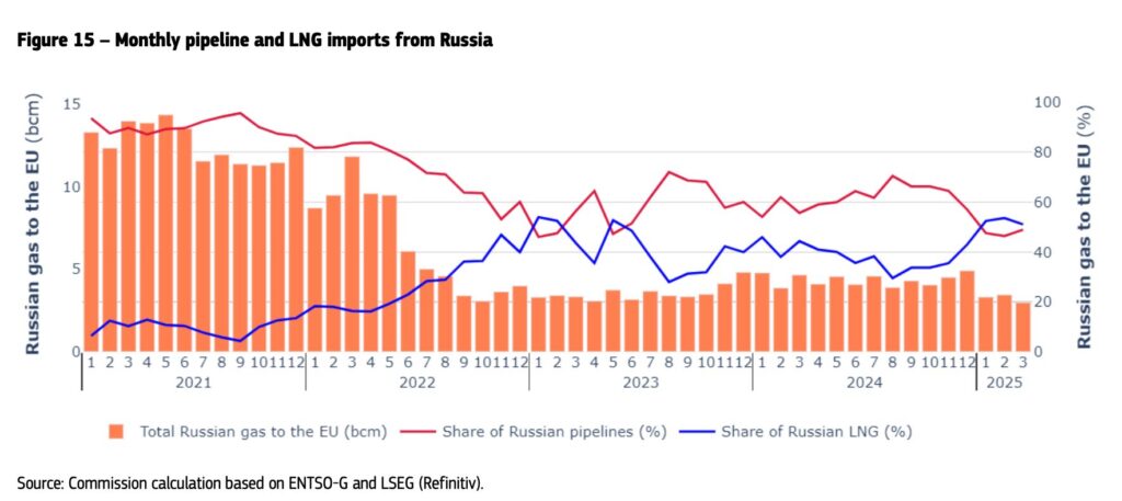 European-gas-imports