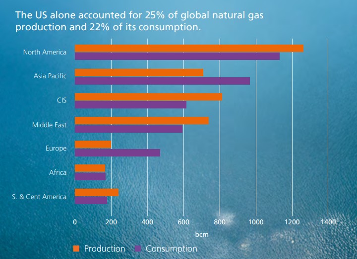 Statistical-Review-of-World-Energy