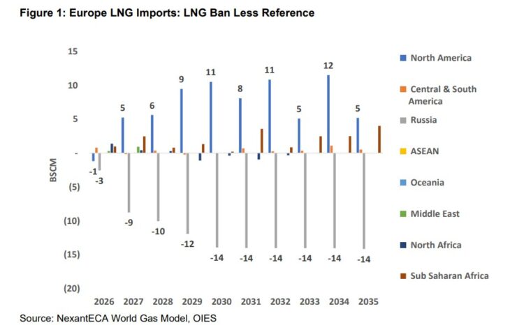 The EU proposal to ban Russian gas imports: roadblock more than roadmap ...