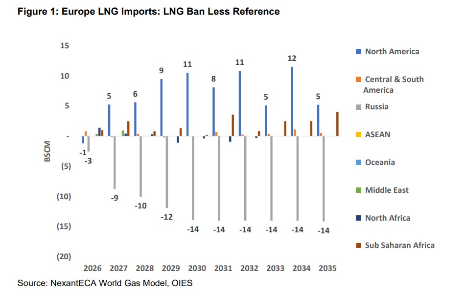 The-EU-Proposal-To-Ban-Russian-Gas-Imports-roadblock-more-than-roadmap