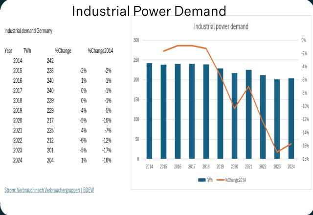 gas-market-outlook