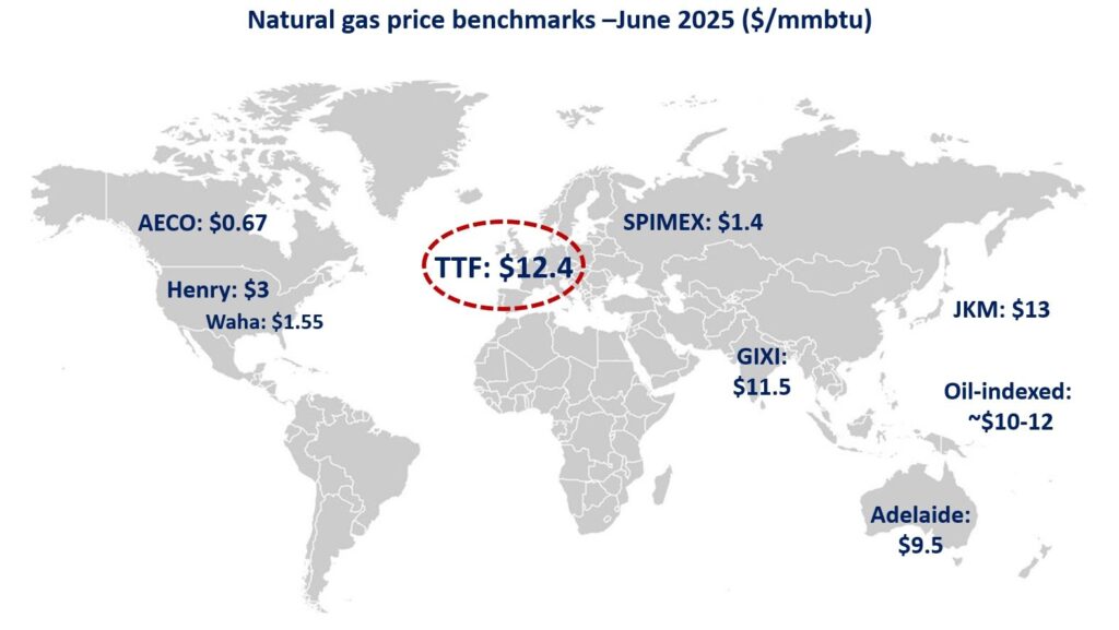 natural-gas-prices