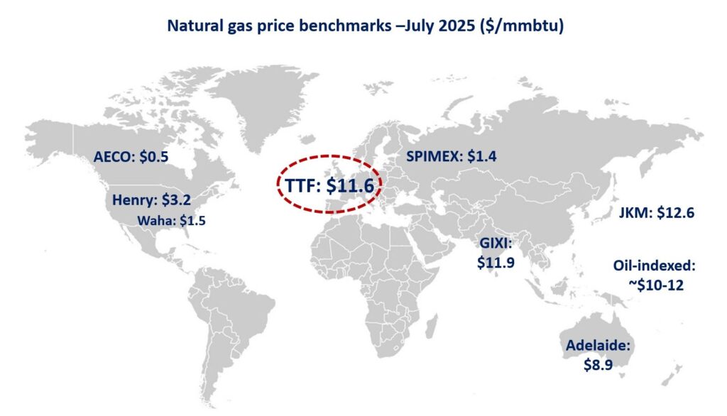 natural-gas-price-benchmarks
