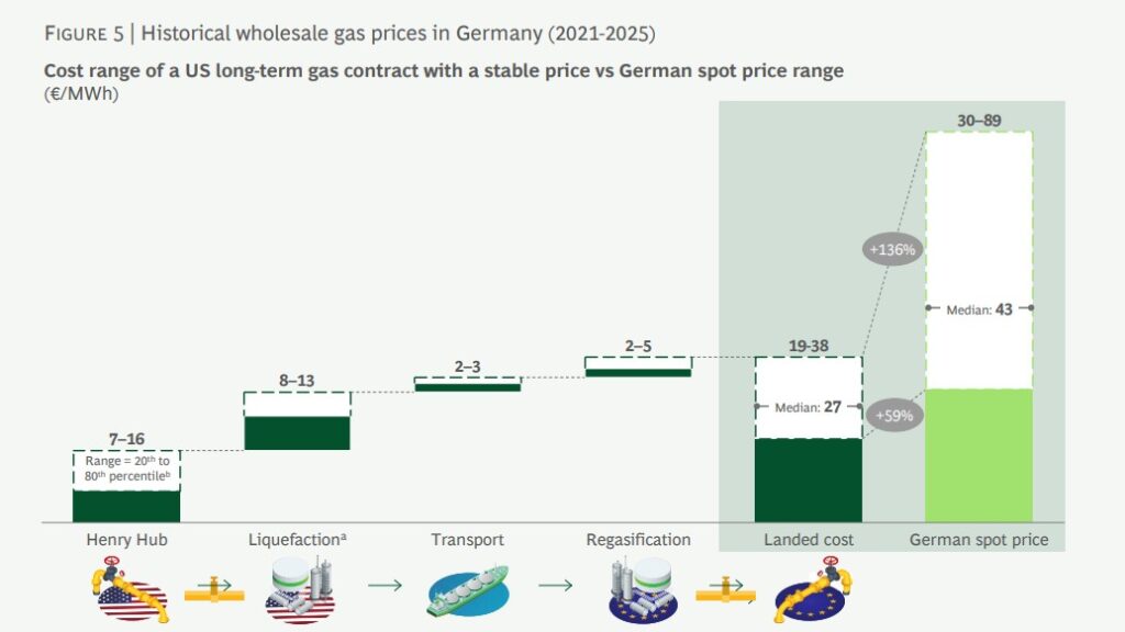 a-new-gas-procurement-paradigm-to-protect-europes-industrial-future