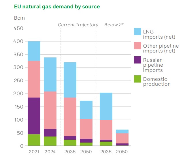 bp-energy-outlook-2025