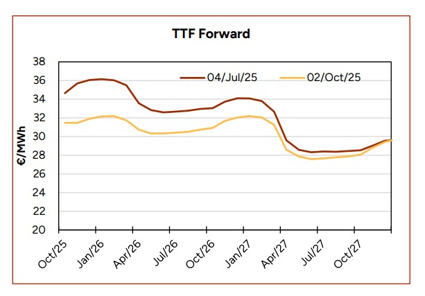 Gas-storage-and-swing