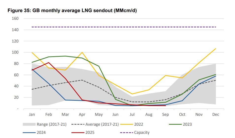 UK-Gas-Volatility-of-Demand-and-Flexibility-of-Supply