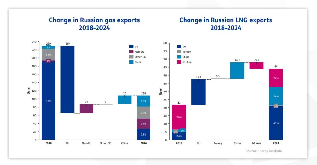 gas-market-outlook