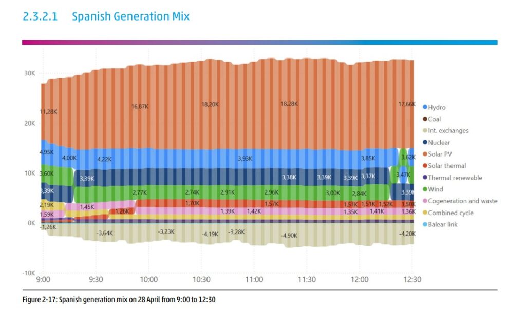 incident-report-ES-PT-April-2025-06