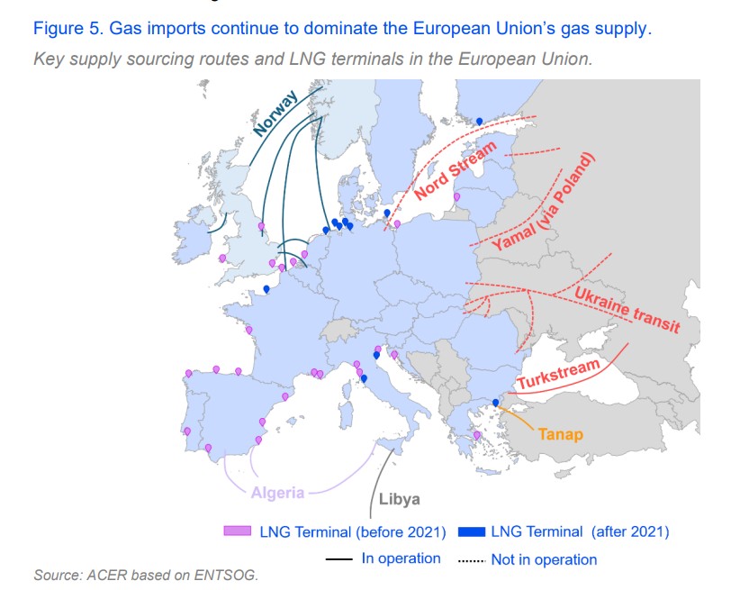 European gas market 2025 – main gas supply routes and LNG terminals