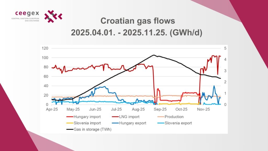 Krk LNG expansion reshapes regional gas flows between Croatia, Hungary and Slovenia