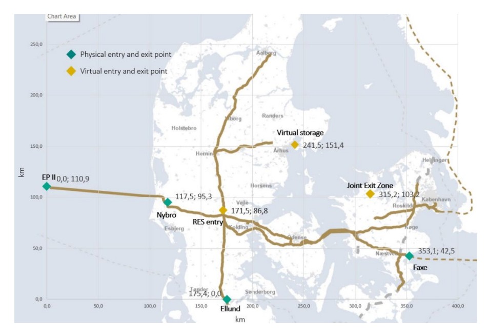 Map of Denmark’s gas transmission network showing entry and exit points