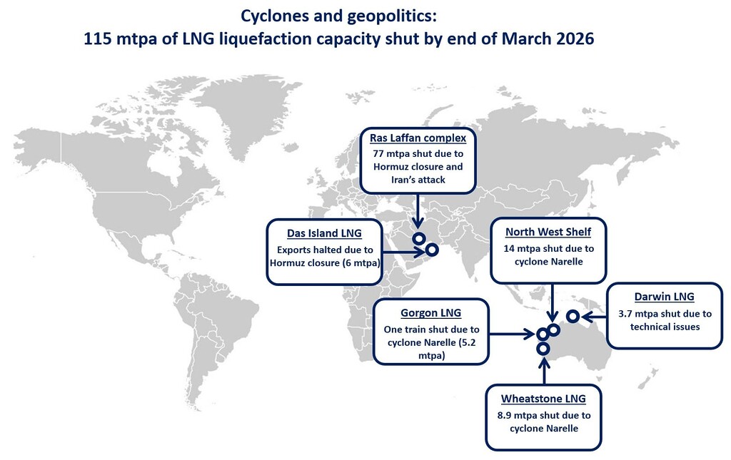 Map showing LNG liquefaction outages across Qatar, the UAE and Australia totaling 115 mtpa by end of March 2026
