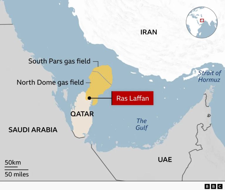 Map showing Qatar's Ras Laffan LNG export complex, the North Dome/South Pars gas field shared with Iran, and the Strait of Hormuz.