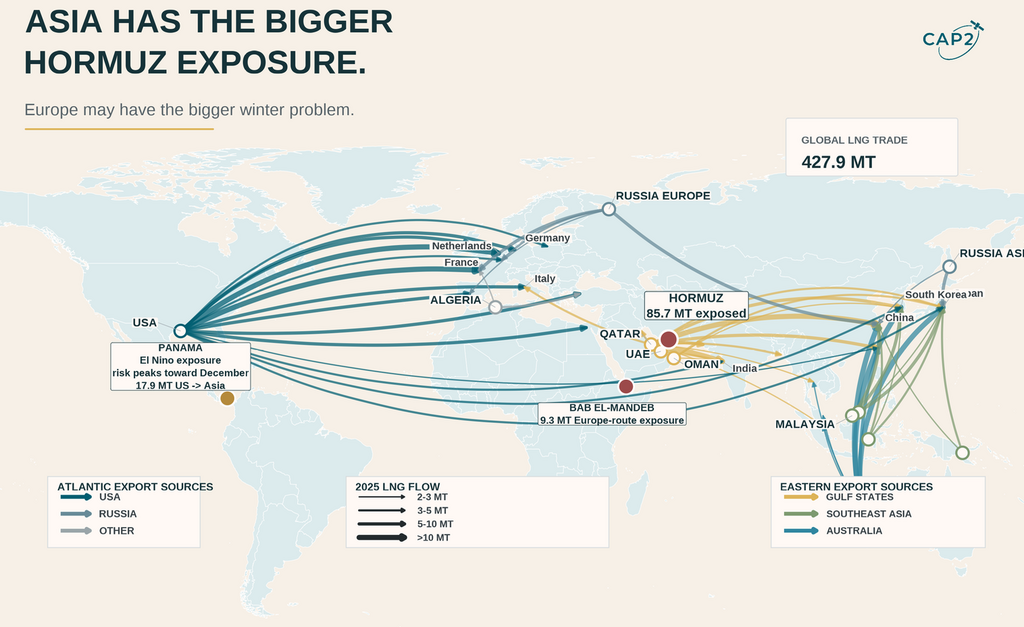 Asian LNG exposure to the Strait of Hormuz and global LNG trade flows