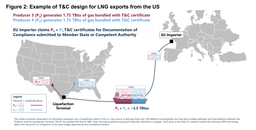 EU Methane Regulation compliance framework for LNG imports | European Gas Hub EU Methane Regulation compliance framework for US LNG exports using traceability and certification