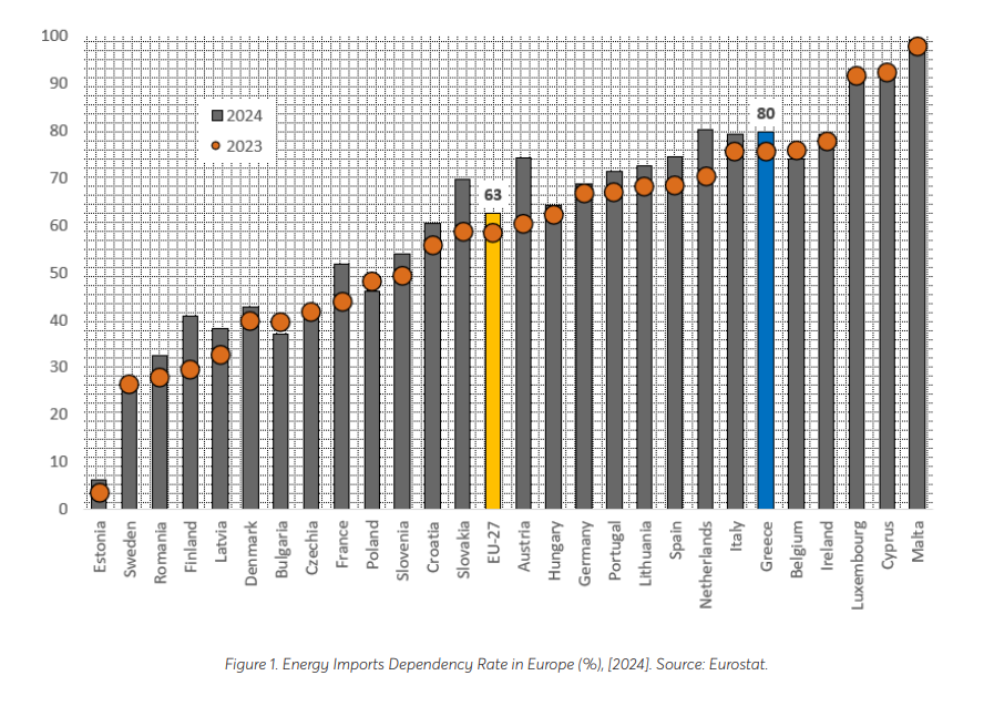 EU gas storage levels by country in 2024 compared with 2023