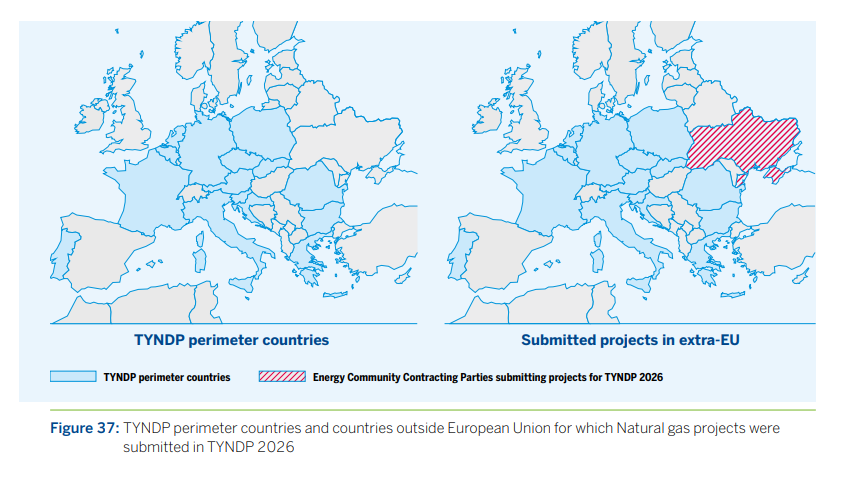 TYNDP 2026 European gas infrastructure perimeter and extra-EU project submissions