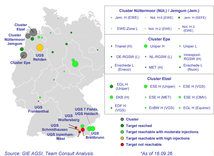 German underground gas storage sites and target status as of September 2026