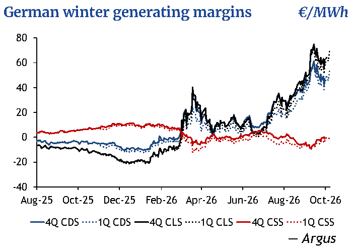 European winter power prices: German winter generating margins for coal, lignite and gas