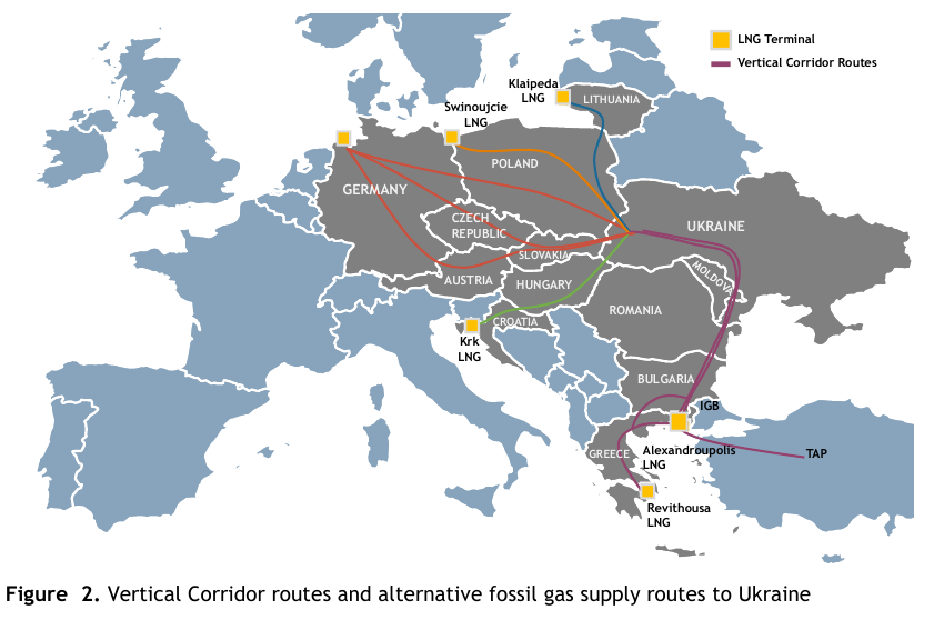 Vertical Corridor and alternative supply routes to Ukraine, Figure 2 | European Gas Hub Map of Europe showing vertical corridor gas routes to Ukraine with colored lines (red, orange, purple) and yellow LNG terminal icons.